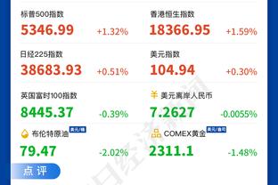 美记：如战绩无起色勇士或寻求省钱 交易保罗能省5000万奢侈税